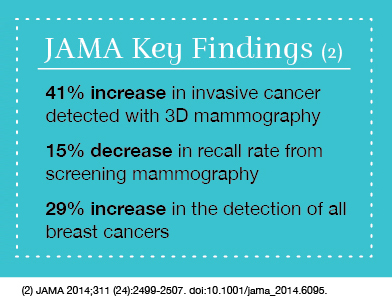 JAMA key findings